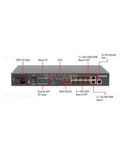 STW-028. Коммутатор 8-портовый. Beward в Саранске