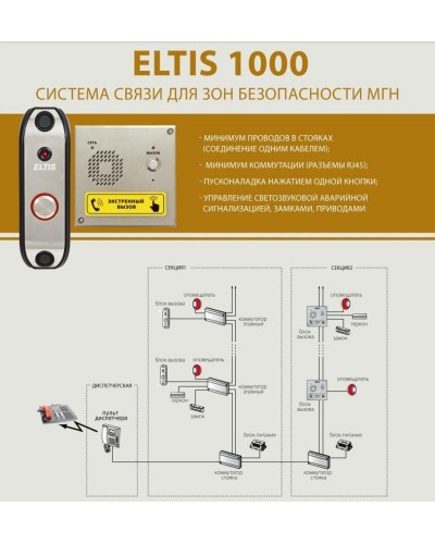 ELTIS SC1000-C1. Пульт диспетчера. ELTIS в Саранске