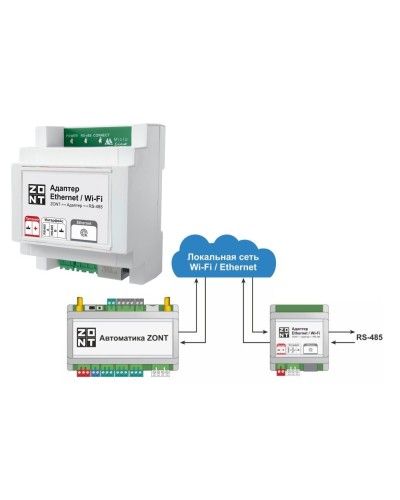 Адаптер Ethernet/Wi-Fi. Адаптер. MicroLine в Саранске