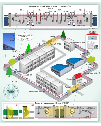 ОПС-015: Охрана периметра на базе проводноволновых извещателей серии «Импульс-мини 1» и радиоволновых извещателей серии «Призма-3» в Саранске