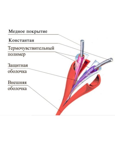 ТПТС 180/356 ИП102/104-1-H. Извещатель тепловой линейный (термокабель). Спецавтоматика, Москва в Саранске