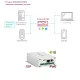 IP конвертеры в Саранске
