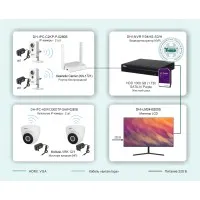 ТСН-029. Беспроводная система видеонаблюдения на основе IP-камер Dahua с использованием Wi-Fi технологии. Dahua