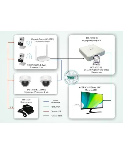 ТСН-008. Система видеонаблюдения на базе IP-видеокамер HiWatch с применением технологии Wi-Fi. HiWatch в Саранске