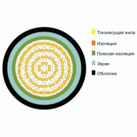 ТППэп 5х2х0,4. Кабель телефонный с полиэтиленовой изоляцией жил, с экраном из алюмополимерной ленты, в полиэтиленовой оболочке. Кабели разных пр-лей (Телефонный)