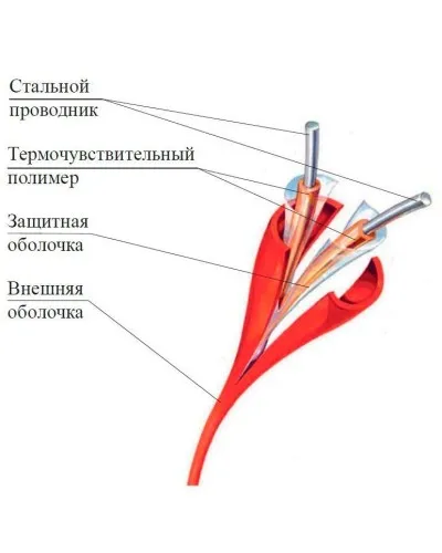 ИП104 Спектрон-STSW - 105-CP. Извещатель тепловой линейный (термокабель). Спектрон НПО в Саранске