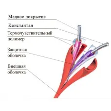 ТПТС 180/356 ИП102/104-1-H. Извещатель тепловой линейный (термокабель). Спецавтоматика, Москва